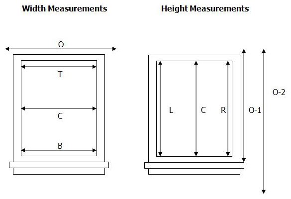 measurements 1